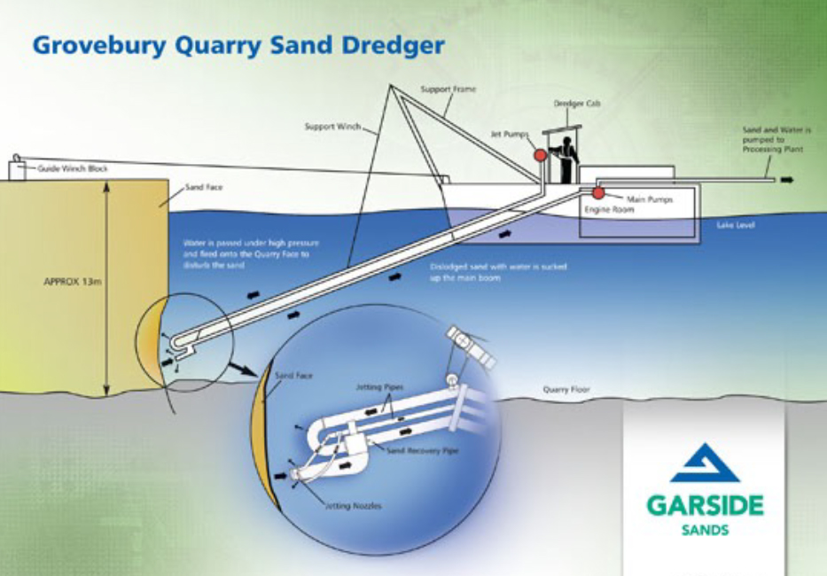 Dredger 3422 Garside board