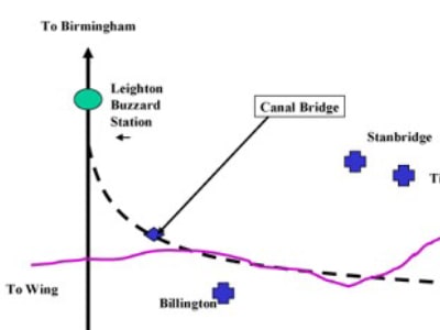 Route of the branch line